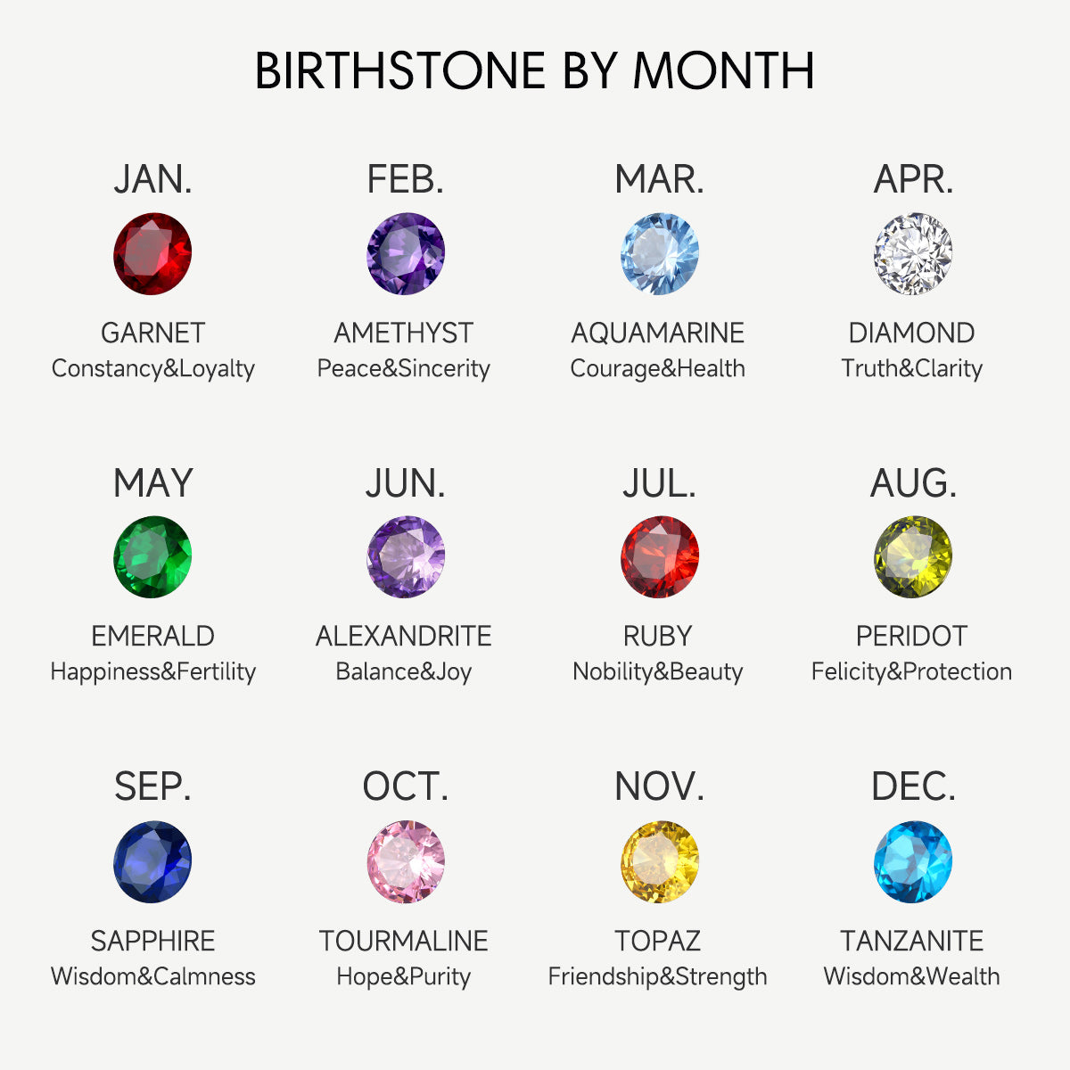 Birthstone Detail