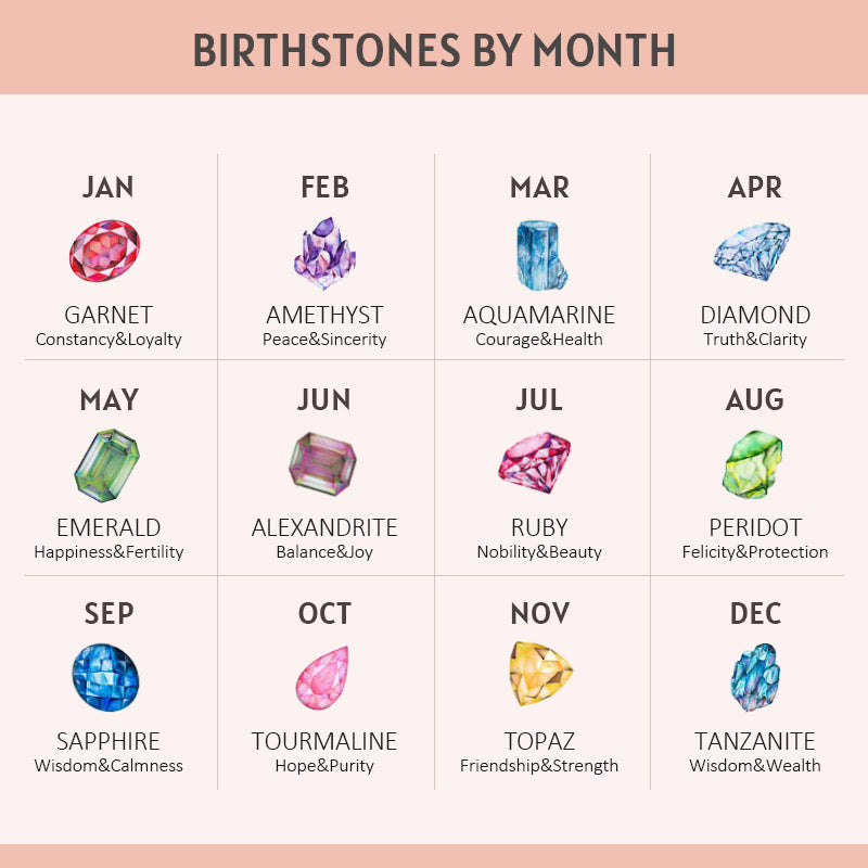 BirthstonesJewelry 12 Months Birthstone