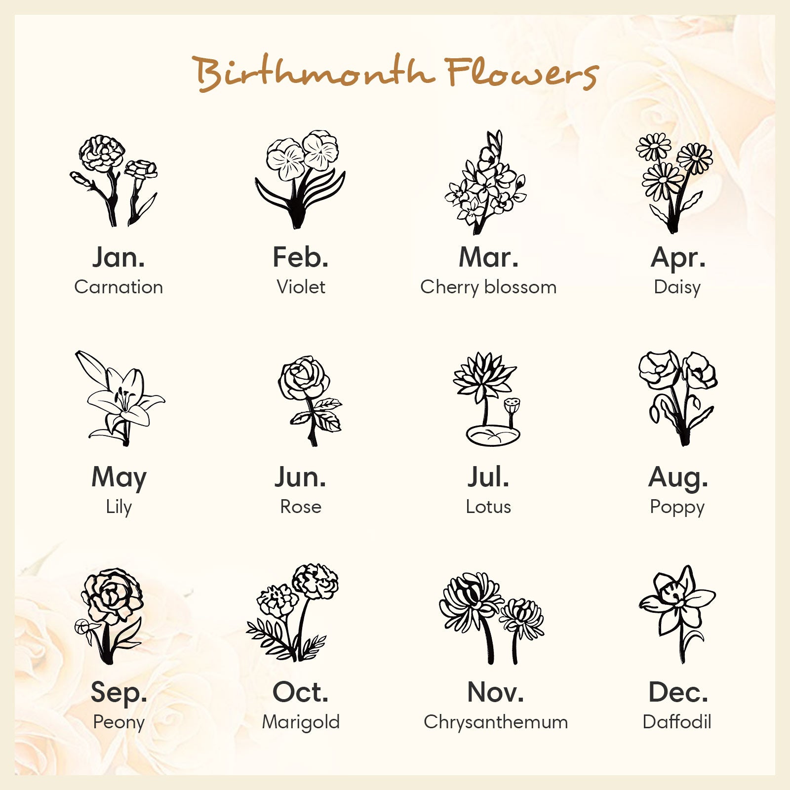 birth month flower