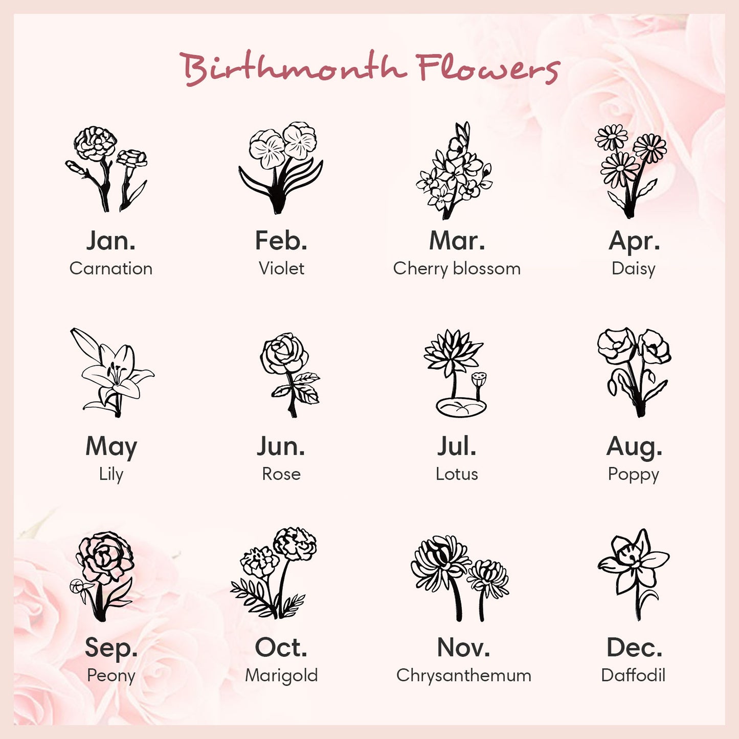 birthmonth flowers