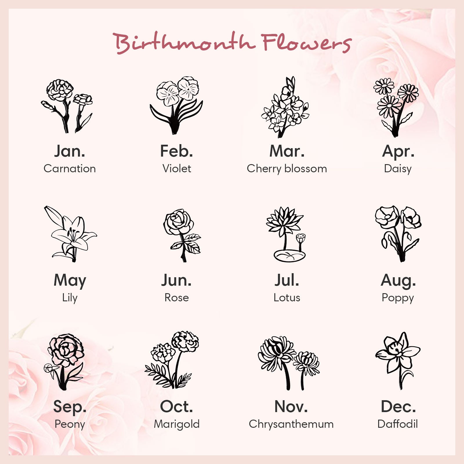 birth month flowers