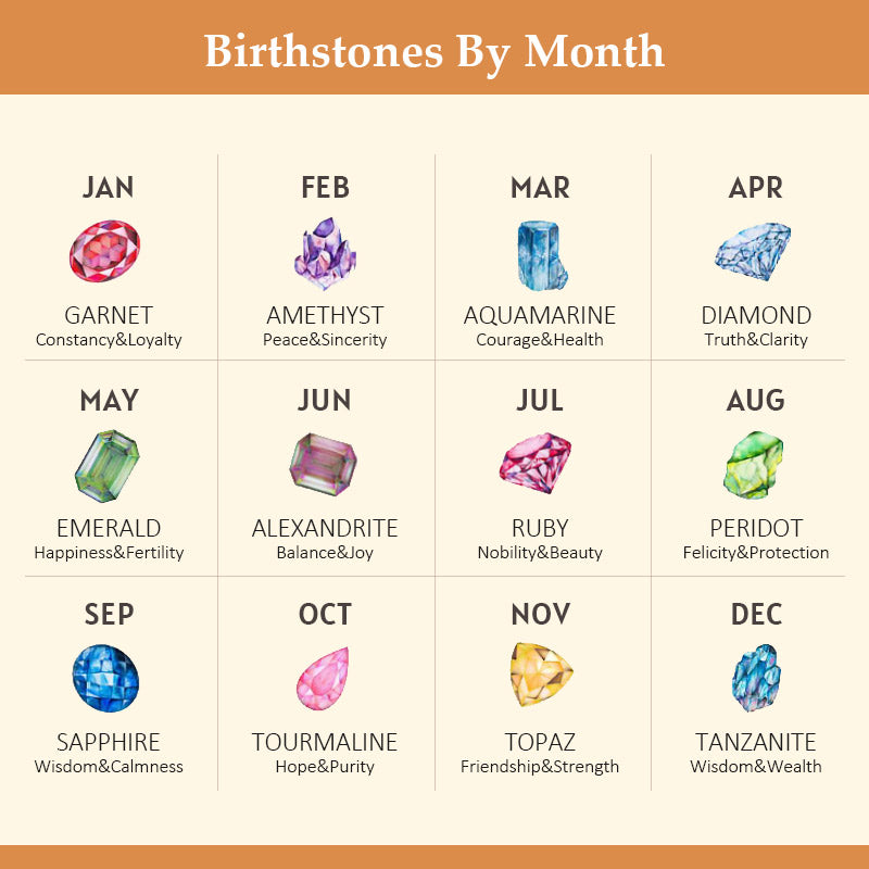 birthstone by month